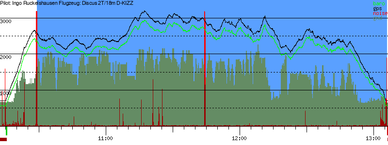 Barometer